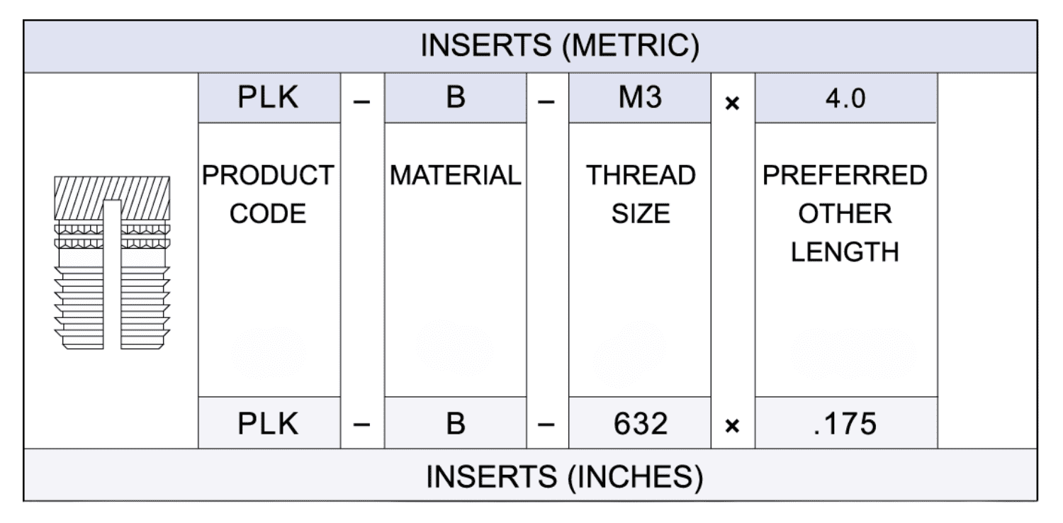 Table showing how to specify Press Lok inserts