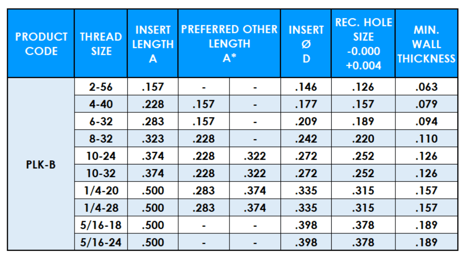 Table showing Press Lok unified data