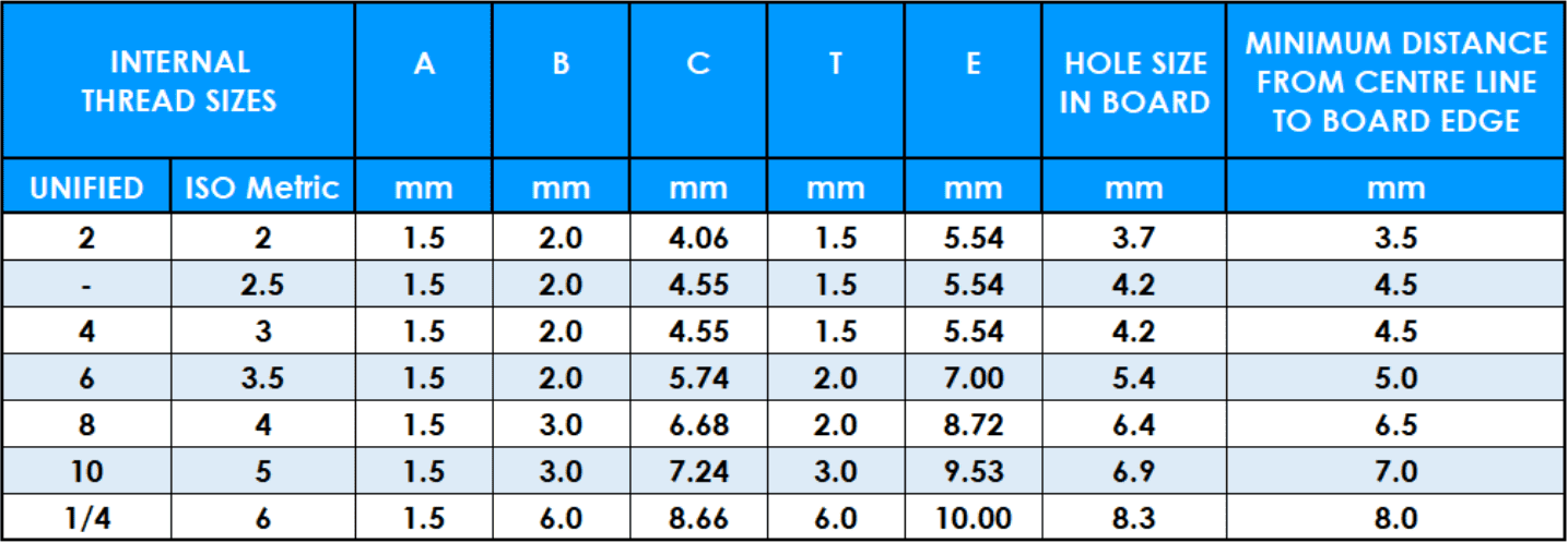 Dimensions chart for printed circuit board fasteners with height and thread measurements