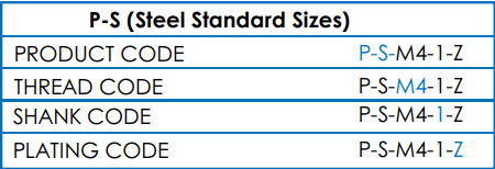 Table showing PS Self Clinching Nuts steel standard sizes