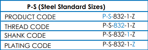 Table showing PS Self Clinching Nuts steel standard sizes