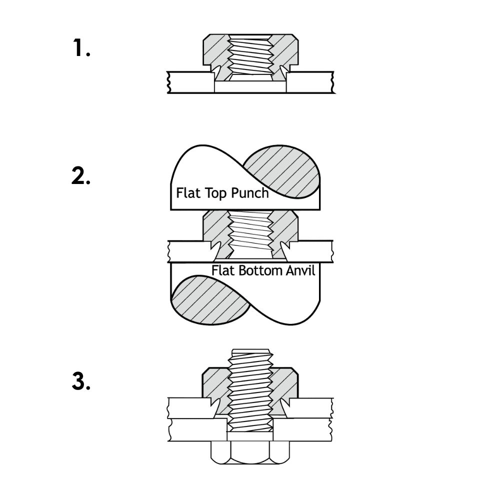 Diagram showing PS/PCLS assembly