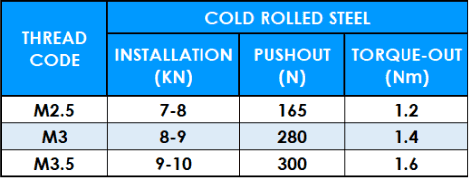 Table showing PSMPS metric dimensions