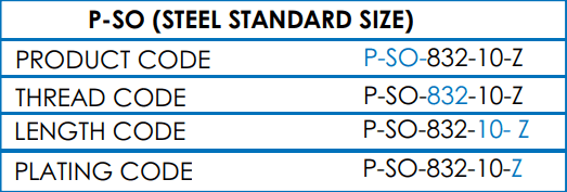 Table showing PSO Self-Clinching Stand Off steel standard sizes