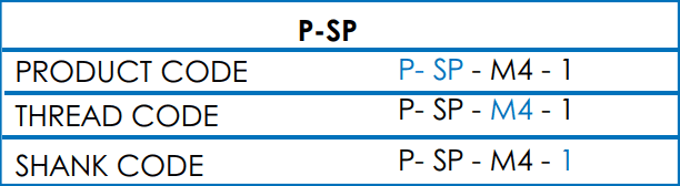 Table showing how to specify PSP Self Clinching Nuts