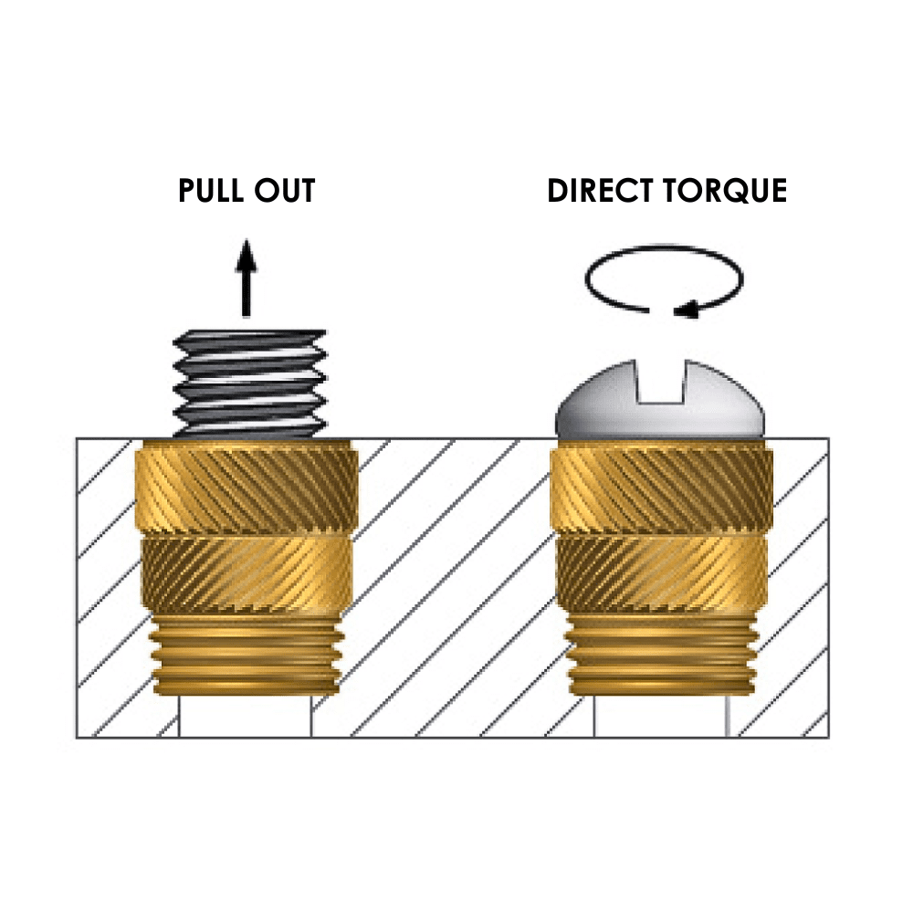 Diagram showing Tri-Step performance data