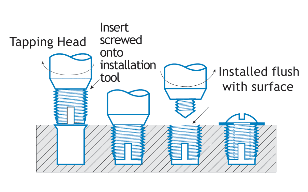 Step-by-step installation of a Screw-Sert threaded insert