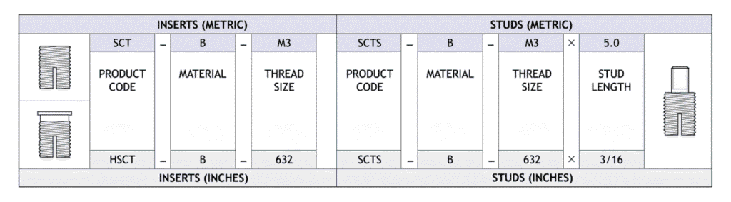 Table showing how to specify a Screw Sert Insert & Stud