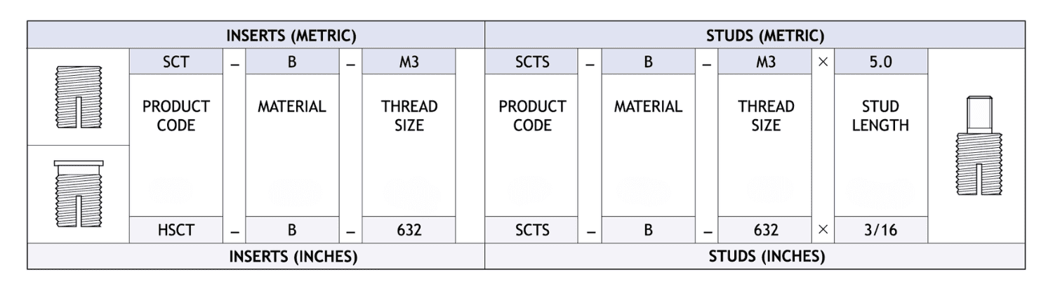 Table showing how to specify a Screw Sert Insert & Stud