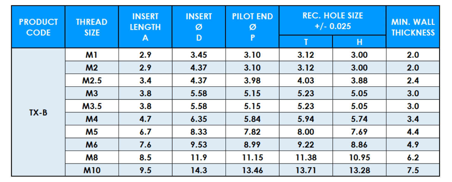 Table showing Taper X singe vane insert metric data
