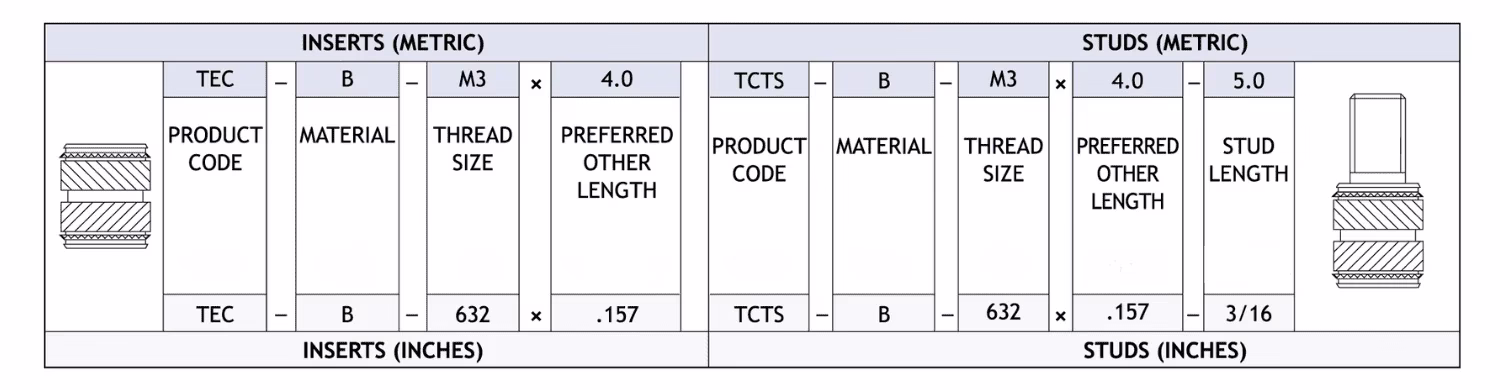 specifying-an-insert-tech-sonic-e1753314292695
