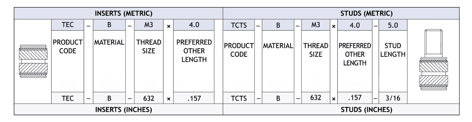 Table showing how to specify Tech Sonic inserts
