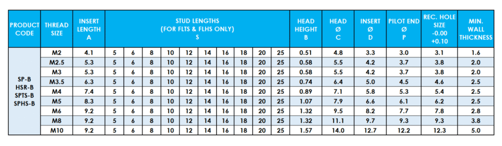 Table showing Spiro insert metric data