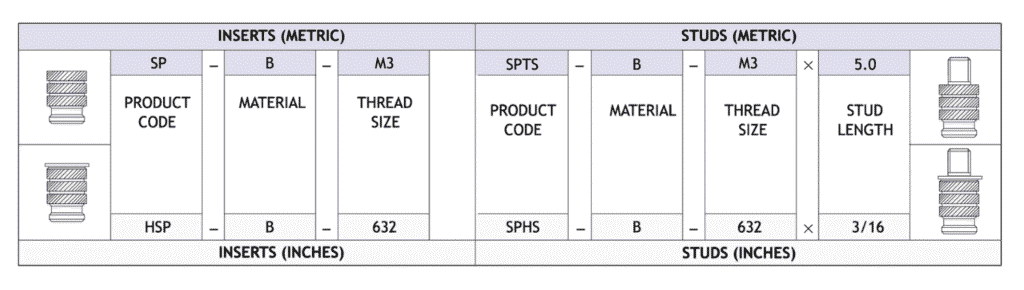 Table showing how to specify Spiro inserts