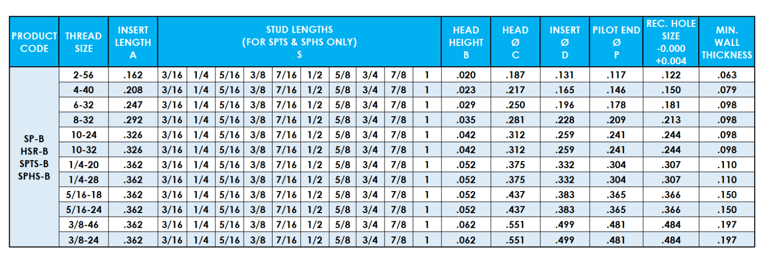 Table showing Spiro insert unified data