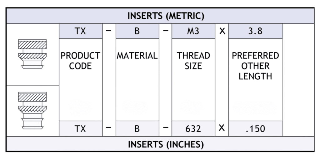 Table showing how to specify Taper X inserts