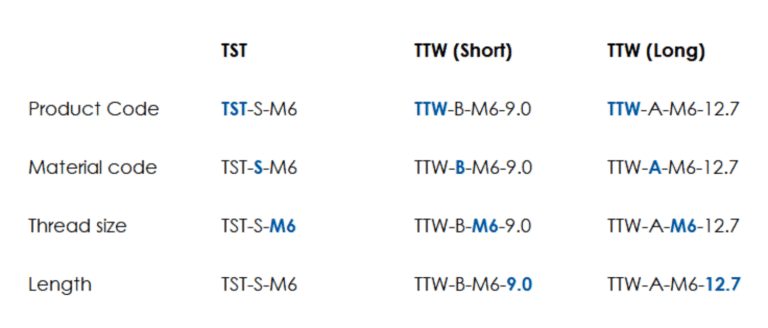 Table showing how to specify Tri-Step inserts