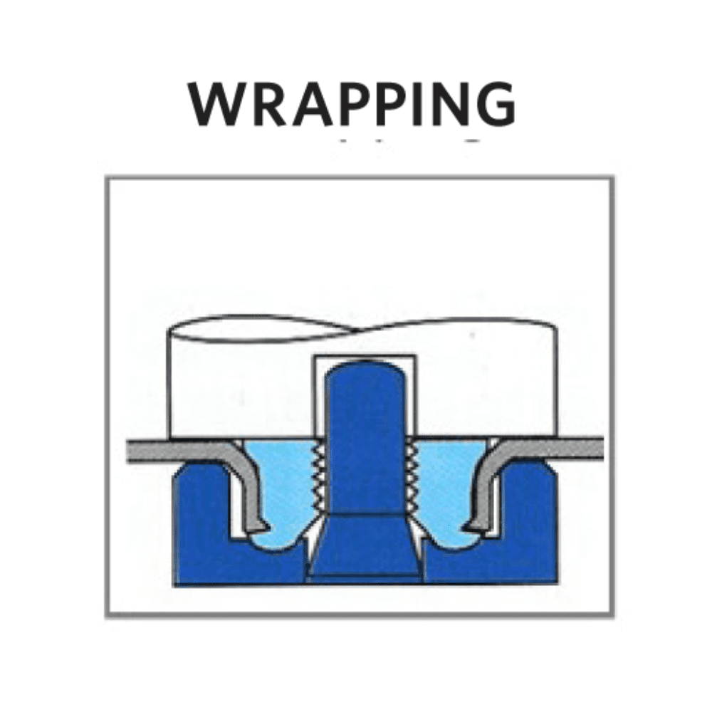 Diagram showing how to wrap Flangeform Nuts